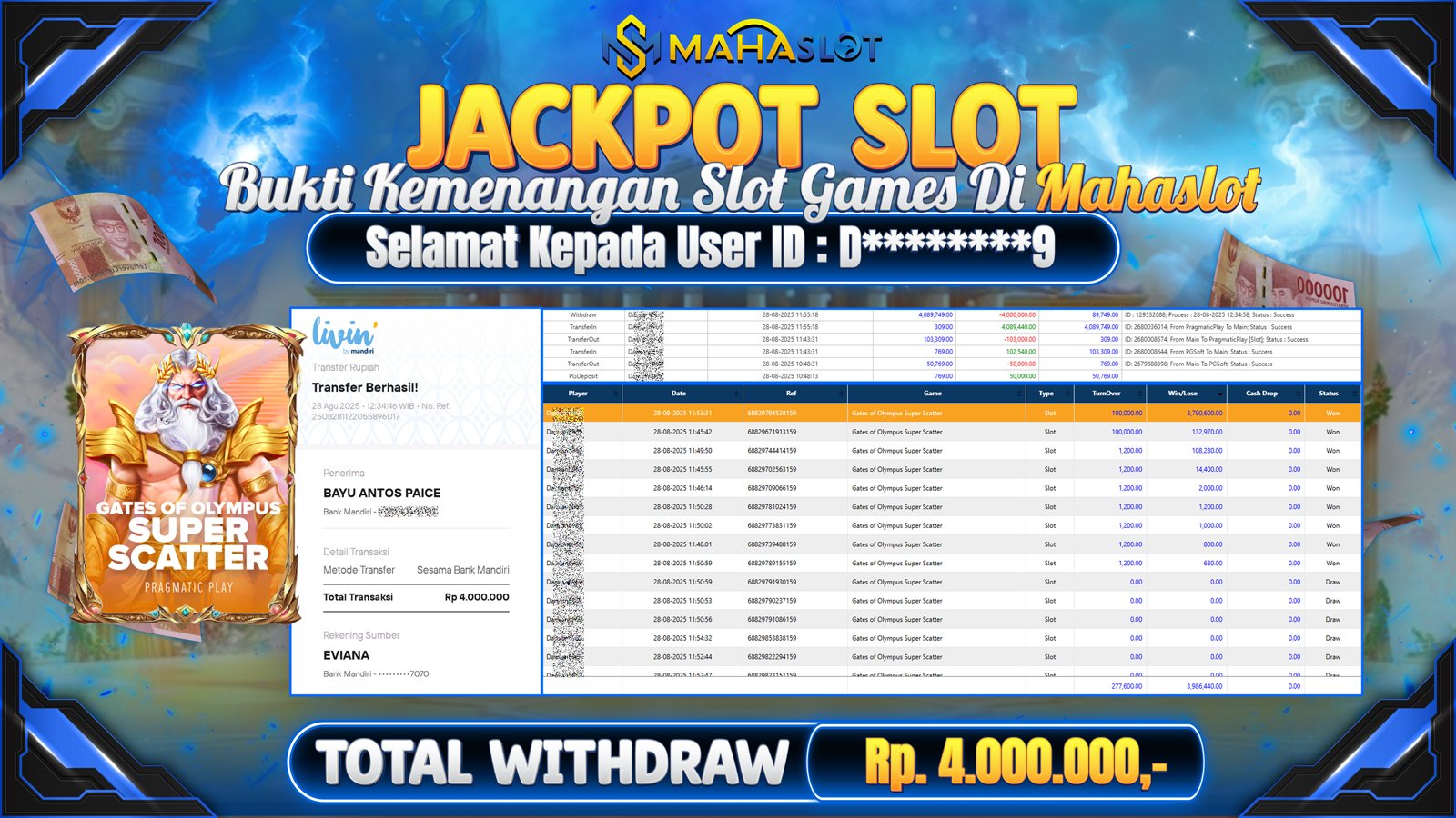 MAHASLOT JACKPOT SLOT GAME GATES OF OLYMPUS SUPER SCATTER Rp. 4.000.000,- LUNAS