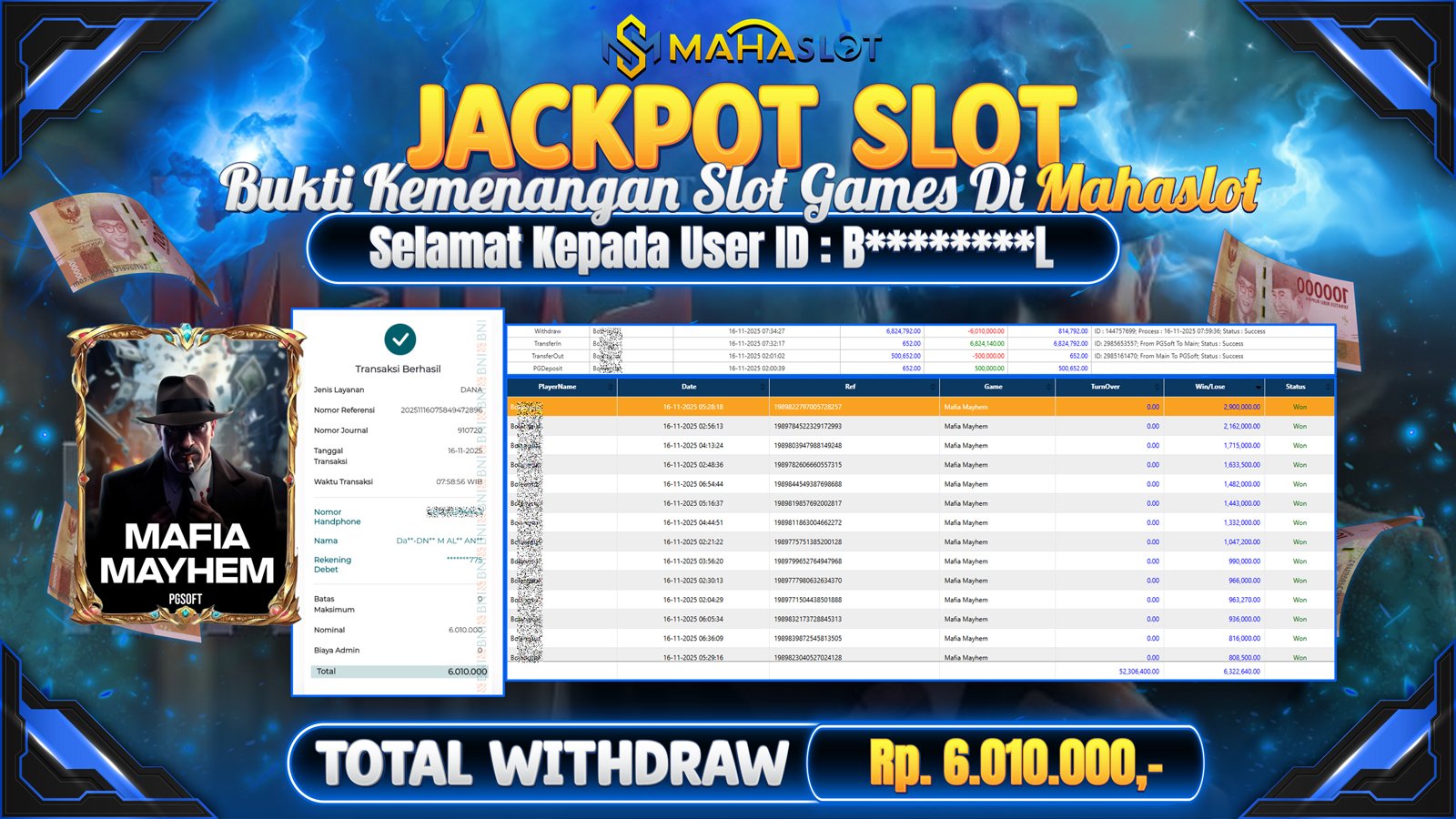 MAHASLOT JACKPOT SLOT GAME MAFIA MAYHEM Rp. 6.010.000,- LUNAS