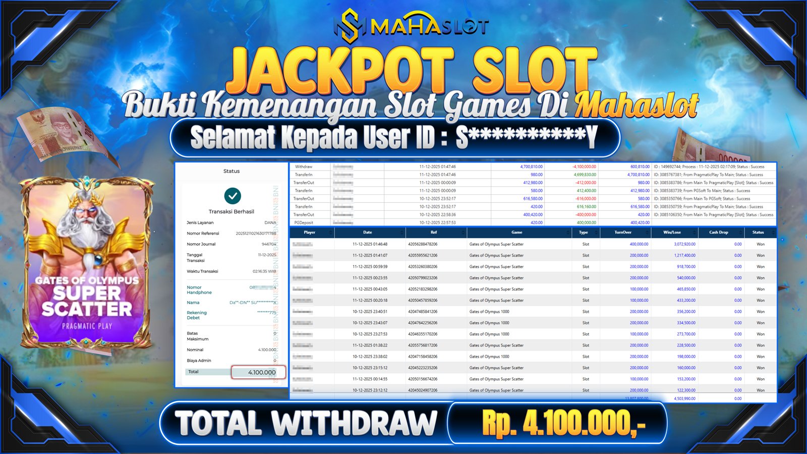 MAHASLOT JACKPOT SLOT GAME GATES OF OLYMPUS SUPER SCATTER Rp. 4.100.000,- LUNAS