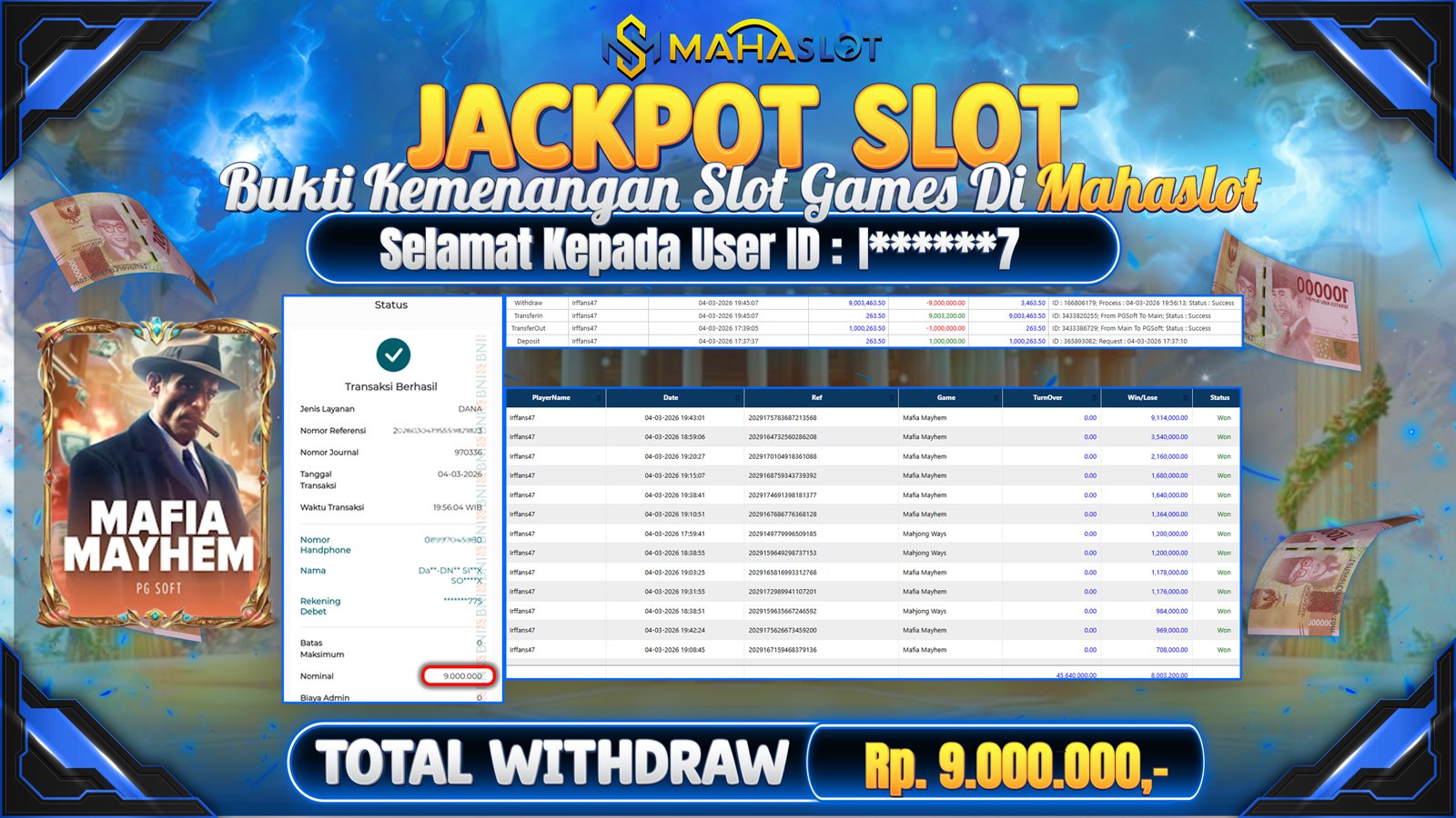 MAHASLOT JACKPOT SLOT GAME MAFIA MAYHEM Rp. Rp.9.000.000,- LUNAS